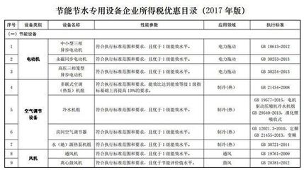 綠色稅惠新政護航，2017版環保設備企業所得稅優惠目錄解讀